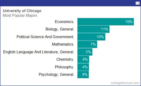 uchicago majors|5 year programs uchicago.